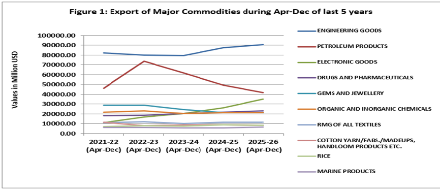 Graph 1