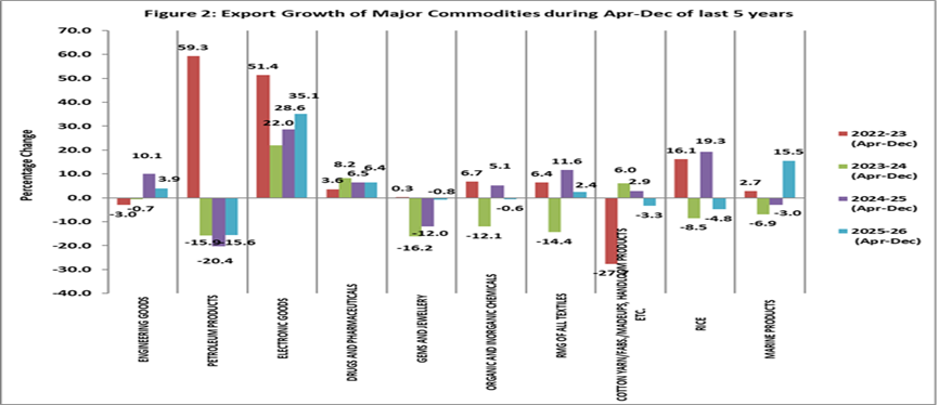 Graph 2