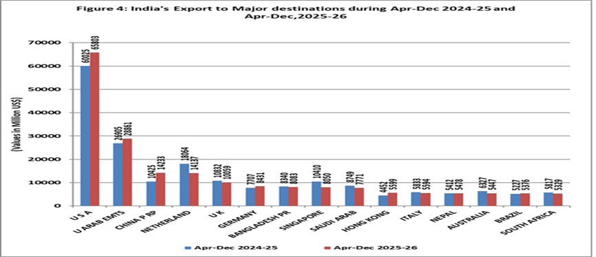 Graph 4